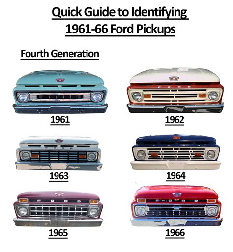 Ride Guides: A Quick Guide to Identifying 1961-66 Ford Pickups - OnAllCylinders