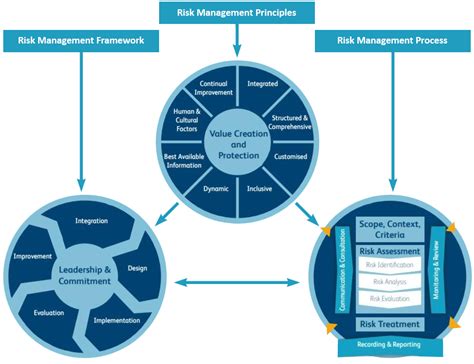 Enterprise Risks Management Erm Accounting Services Kenya