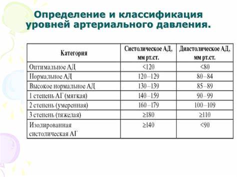 Артериальная гипертензия - презентация онлайн Картинка - Артериальная гипертензия - презентация онлайн