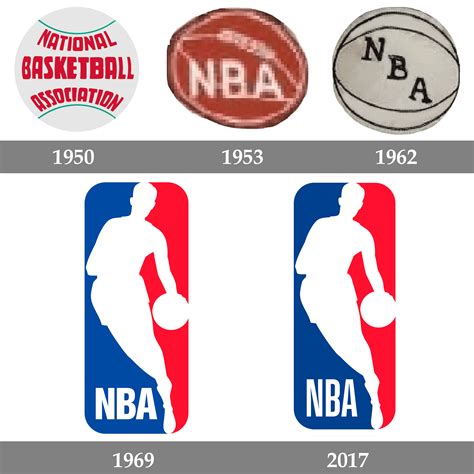 Old Nba Logos