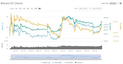 Home crypto reviews what is bitcoin sv? What Is Bitcoin SV (BSV)? - [A Comprehensive Guide to ...