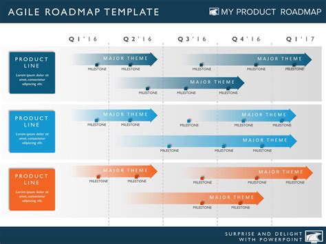 Product Roadmap Template Agile To Be As Flexible As Possible Usually