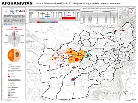 Afghanistan Natural Disaster Induced Idps In 2013 By Place Of Origin