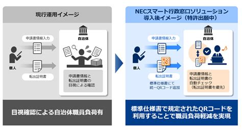 NEC、総務省の住民記録システム標準仕様への準拠など自治体向け住民情報システムの製品開発を強化 (2020年12月28日): プレスリリース ...