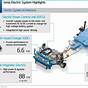 Hyundai Ioniq Engine Diagram