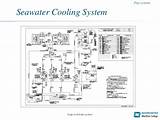 Ht Lt Cooling Water System