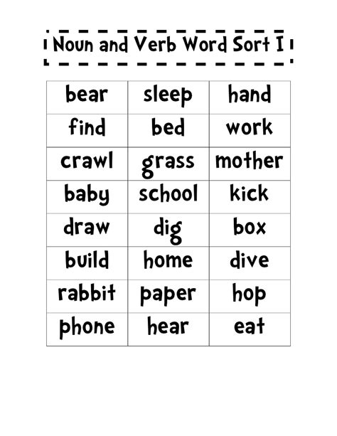 There are several pairs of nouns and verbs in english that are spelled the same way, but have different pronunciation due to a difference in stress placement. 18 Best Images of Noun Verb Worksheets - Identifying Nouns ...