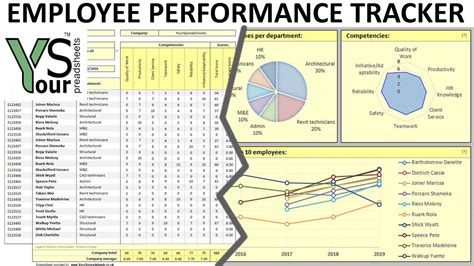 Employee Performance Tracker Spreadsheet With Interactive Excel