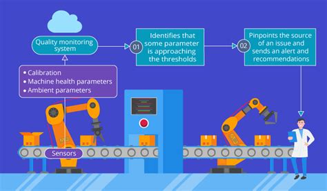 IoT In Manufacturing The Ultimate Guide