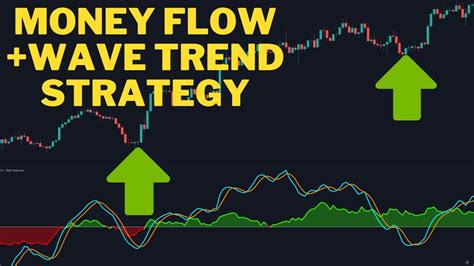 Wave Trend Money Flow Trading Strategy Indicator And Script