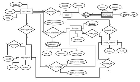 Er Diagram For Employee Expense Management System Ermodelexample Com