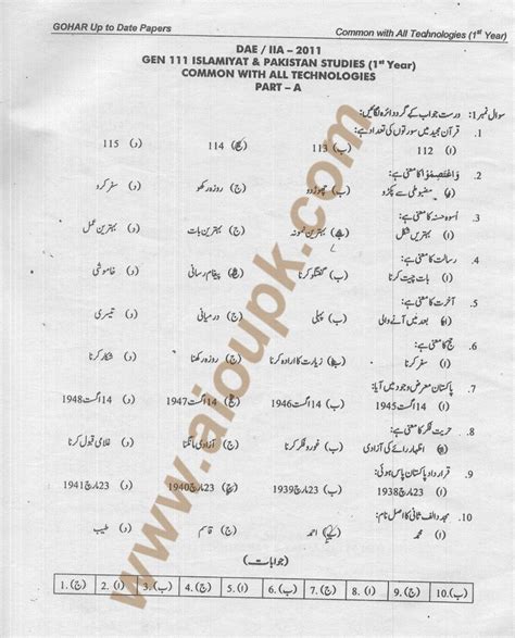 Aiou Guess Papers Islamiat Ba Code 416 For Spring 2014