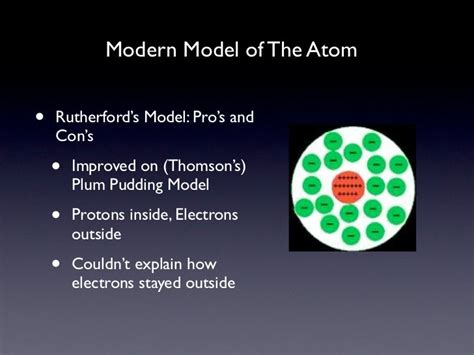 Modern Model Of The Atom