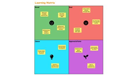 Learning Matrix Example Draft Io
