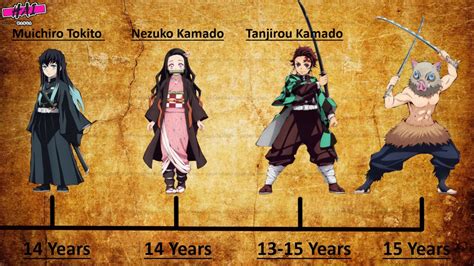 Demon Slayer Characters Age Revealed Kimetsu No Yaiba Age Youtube