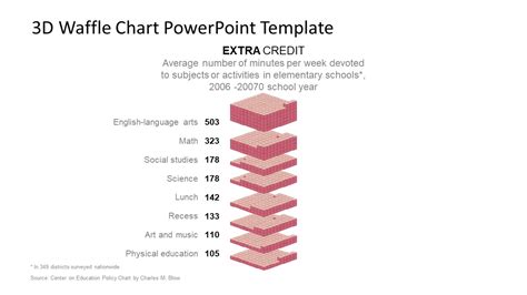D Waffle Chart Powerpoint Templates Slidemodel