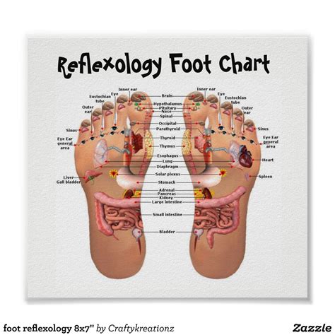 Foot Reflexology 8x7 Poster Foot Reflexology