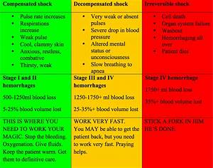 Massive Blood Transfusion Management Nurse Your Own Way