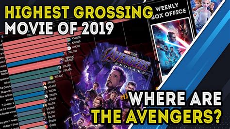 Top Highest Grossing Movies Of 2019 Data Is Beautiful Youtube