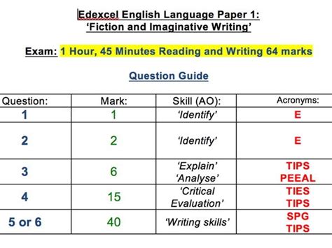 Edexcel Paper 1 Fiction and Imaginative Writing Question ...