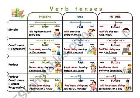 Printable Verb Tense Chart Printable Word Searches