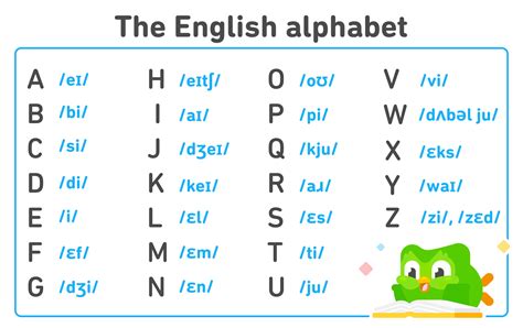 The English Alphabet Pronunciation Guide And How To Use It