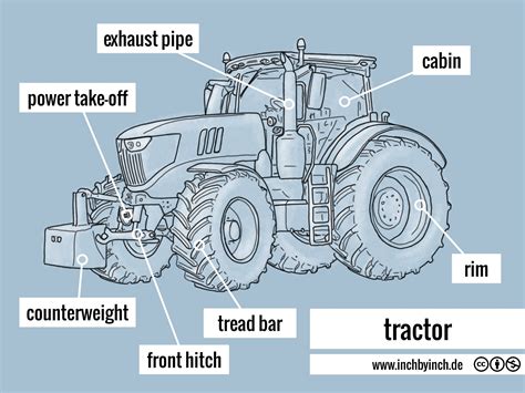 Tractor Diagram Labeled