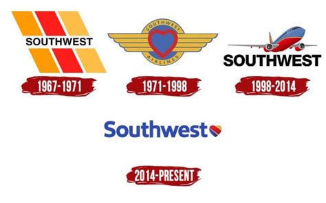 Southwest Airlines Logo Symbol History Png 38402160