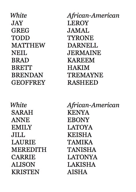 American Names For Girls Telegraph