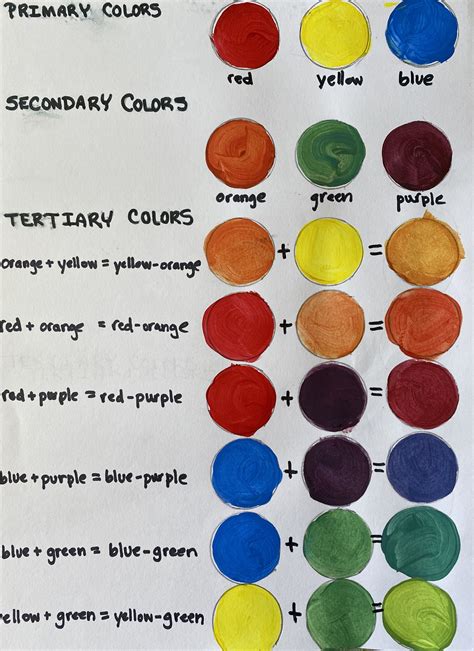 VIDEO Color: Tertiary Color Chart | Colorful art projects, Tertiary color, Art lessons for kids