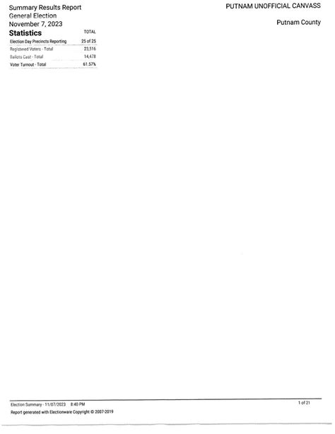 2023 Election Results for Putnam County | News | hometownstations.com