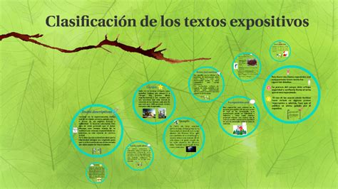 Clasificacion De Los Textos Expositivos Estudia En Linea Images