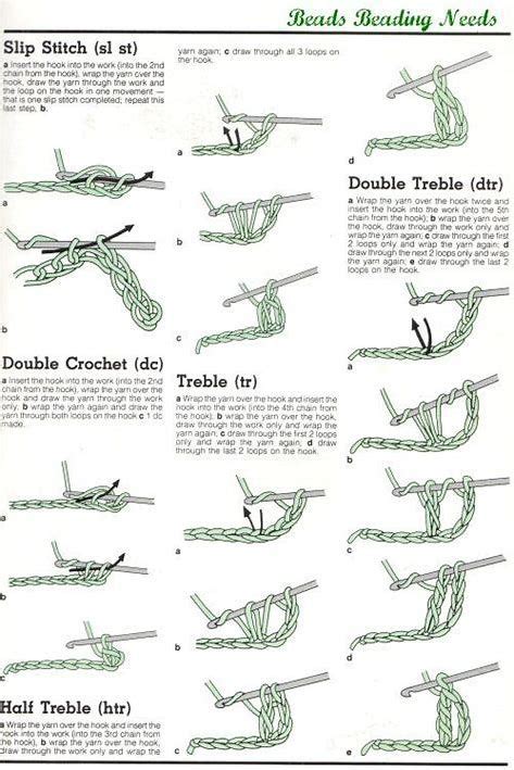 Image Result For Free Printable Crochet Stitch Guide Crochet Stitches