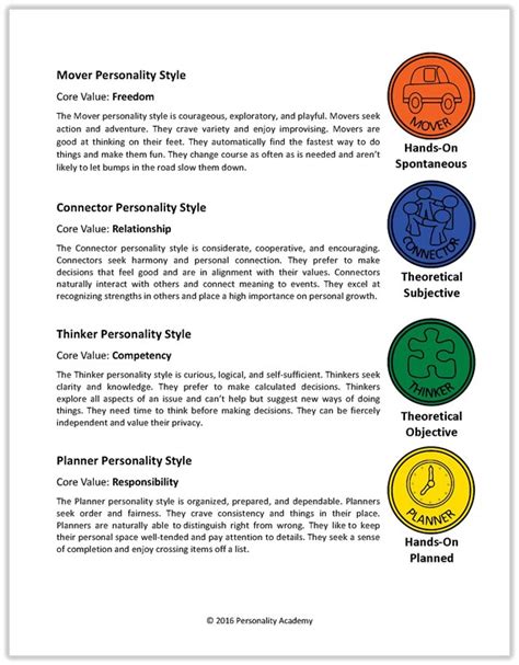 Printable Personality Quiz For Teens Personality Academy