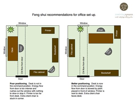 Legal Solutions Blog Use Feng Shui To Set Up A Home Office For Maximum