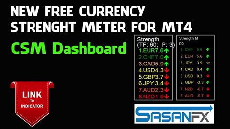 Forex Currency Strength Meter Currency Strength Meter Indicators What