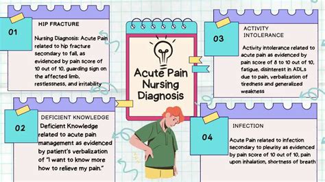 Acute Pain Nursing Diagnosis And Care Plan Nursestudynet