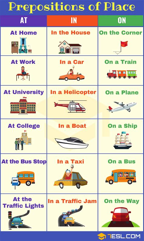 Preposition Of Place Useful Examples Of Prepositions Of Place In On