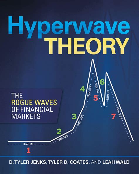 Hyperwave Theory The Rogue Waves Of Financial Markets By D Tyler