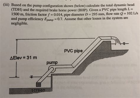 Get Answer Question Iii Based On The Pump Configuration Shown