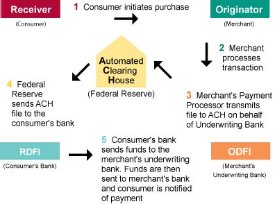 Instead of entering your credit card information directly, you can use. ECPSS-China unionpay Merchant Account Can Accept All The ...