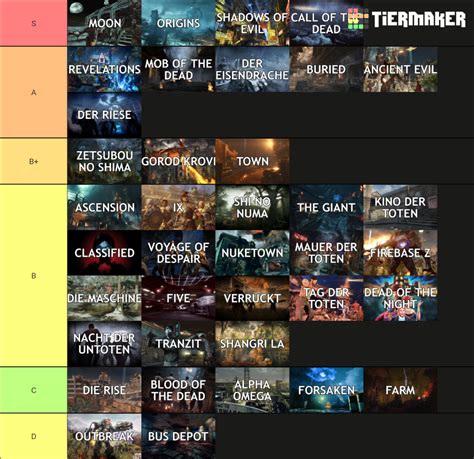 CoD Zombies All Maps Up To Cold War Tier List Community Rankings TierMaker