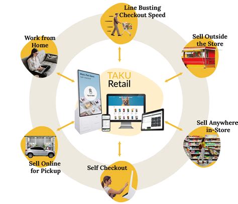 What Is Omnichannel Retail