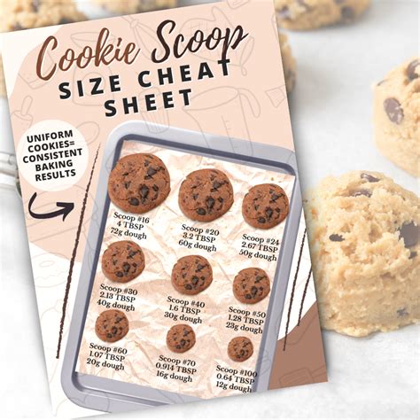 Cookie Scoop Size Cheat Sheet