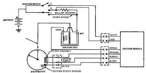 Electronic engine controls, electronic engine control (eec), powertrain control module (pcm), operation. Ford Duraspark Ignition Wiring Diagram - Wiring Diagram