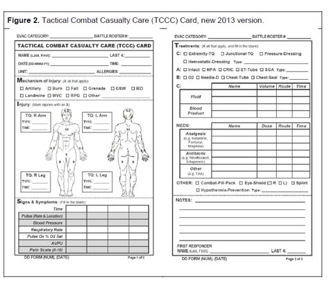 Tccc Guidelines For Tccc Casualty Card Have Changed