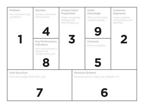 Lean Business Plan Template Free Lean Business Model Canvas Examples