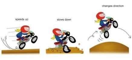 How to calculate speed, velocity, distance, displacement, explain why velocity is a vector quantity, examples and step by step solutions, motion in a 4. This is a nice little cartoon that does a decent job ...