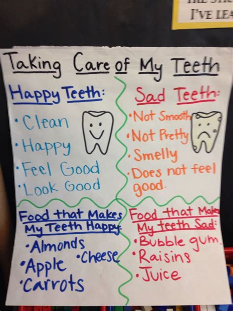 Taking Care Of My Teeth Anchor Chart Dental Health Preschool Dental
