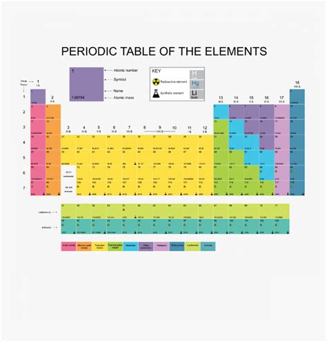 Blank Periodic Table Of Elements Printable